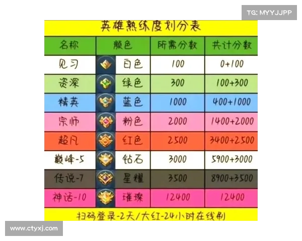 王者s7攻略—王者荣耀s7段位等级表:王者荣耀S7制胜指南:英雄选择、阵容搭配、运营技巧 王者s7攻略—王者荣耀s7段位等级表:王者荣耀S7制胜指南:英雄选择、阵容搭配、运营技巧